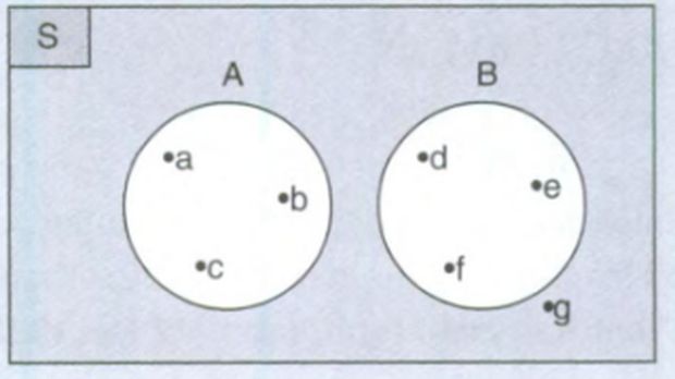 Diagram venn