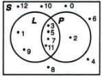 Diagram venn