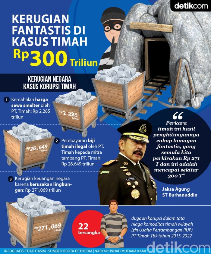 Infografis detikcom Infografis detikcom