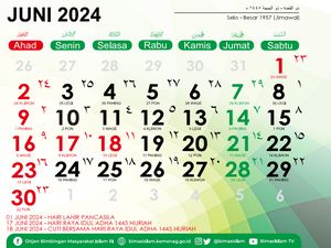 Tanggal 3 Juni Memperingati Apa? Ada Hari Pasar Modal Indonesia