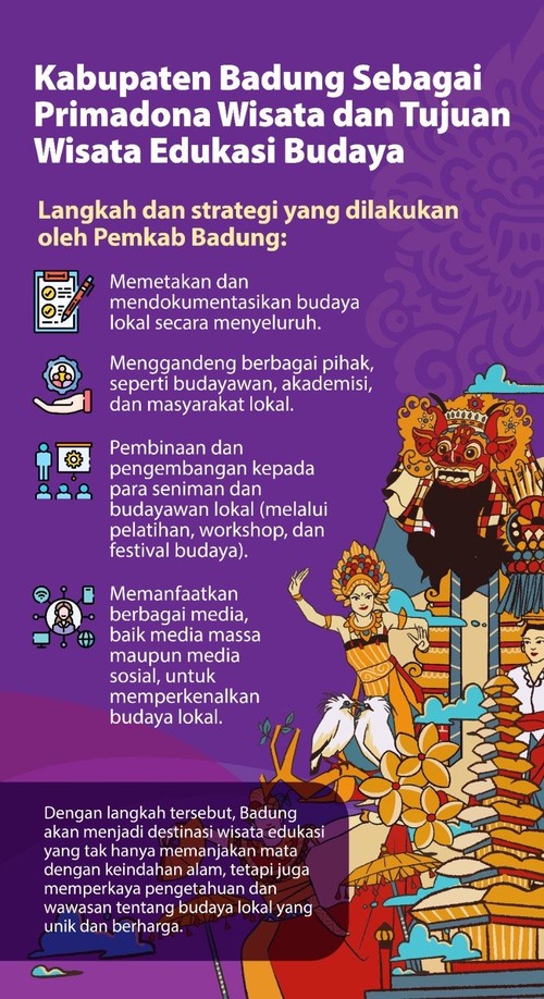 Pemkab Badung