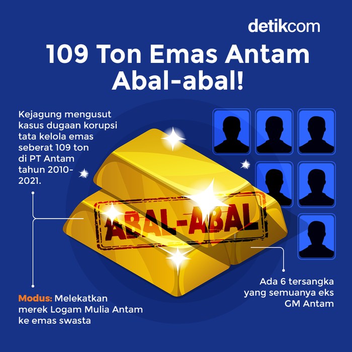 109 Ton Emas Antam Abal-abal! (Tim Infografis detikcom) 109 Ton Emas Antam Abal-abal! (Tim Infografis detikcom)