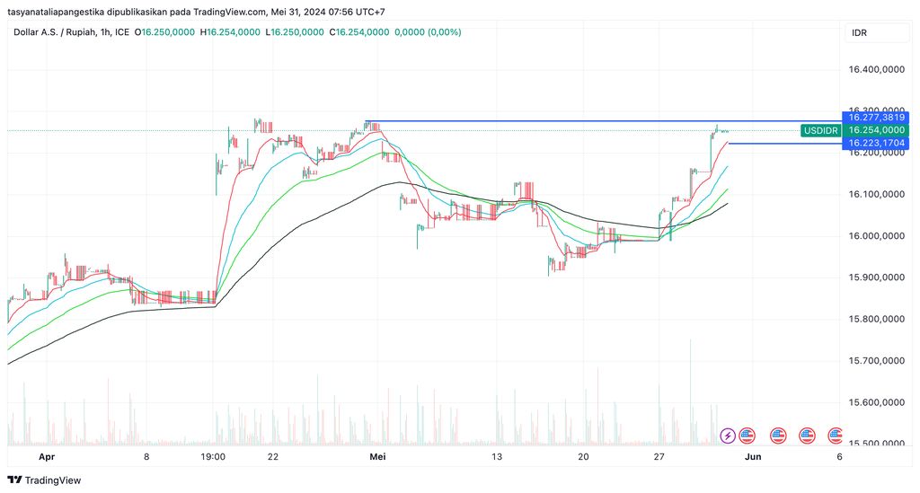 USD/IDR