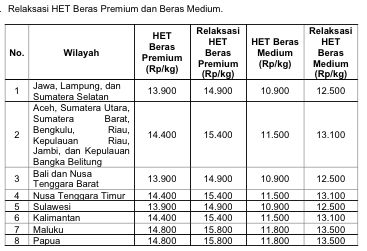 Relaksasi HET beras premium dan beras medium. (Dok. Bapanas)