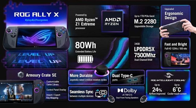 Asus ROG Ally X