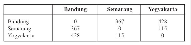 contoh soal