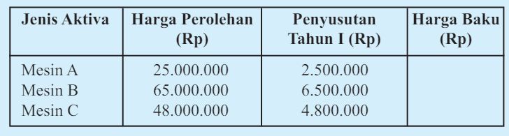 contoh soal