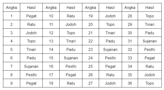 Hitungan Weton Jawa.