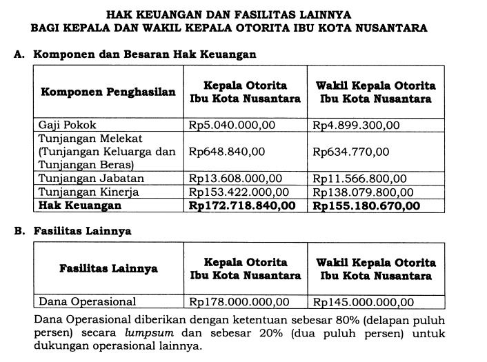 IKN