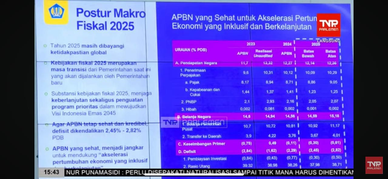 KEMPPKF 2025. (Tangkapan Layar Dok. Kemenkeu via Youtube Banggar DPR RI)