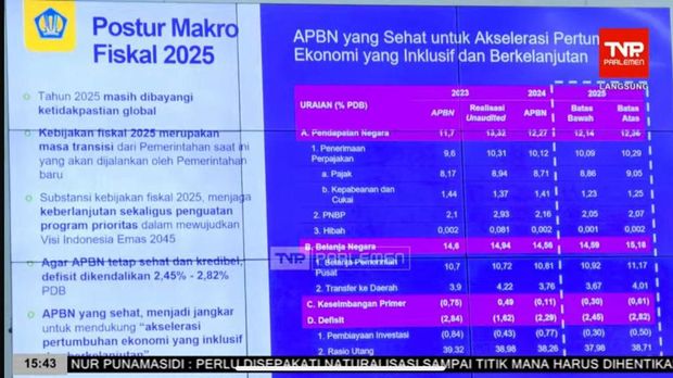 KEMPPKF 2025. (Tangkapan Layar Dok. Kemenkeu via Youtube Banggar DPR RI)