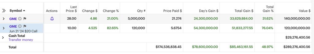 Saham Gamestop Keith Gill dok/reddit