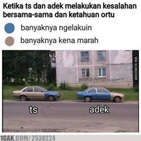 Jadi anak pertama tidaklah mudah. Mulai harapan hingga tanggung jawab yang diemban membuat segalanya lebih menantang. Semangat ya, Sulung!
