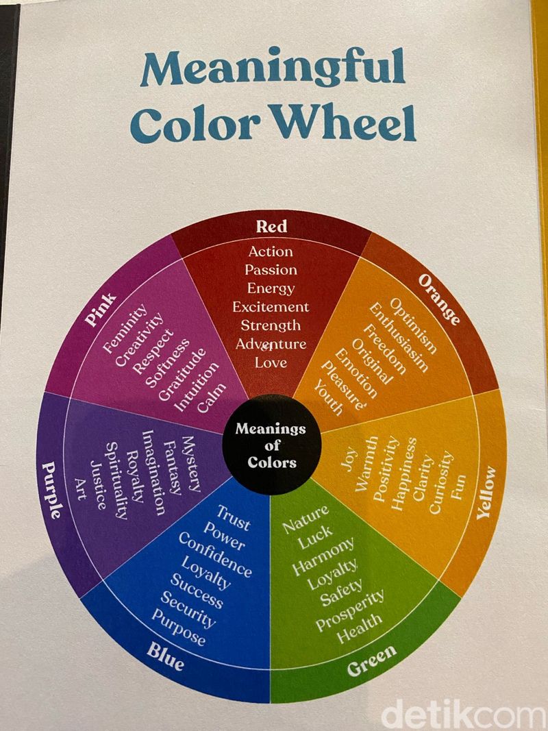 Kegiatan Visual Journaling Kegiatan Visual Journaling