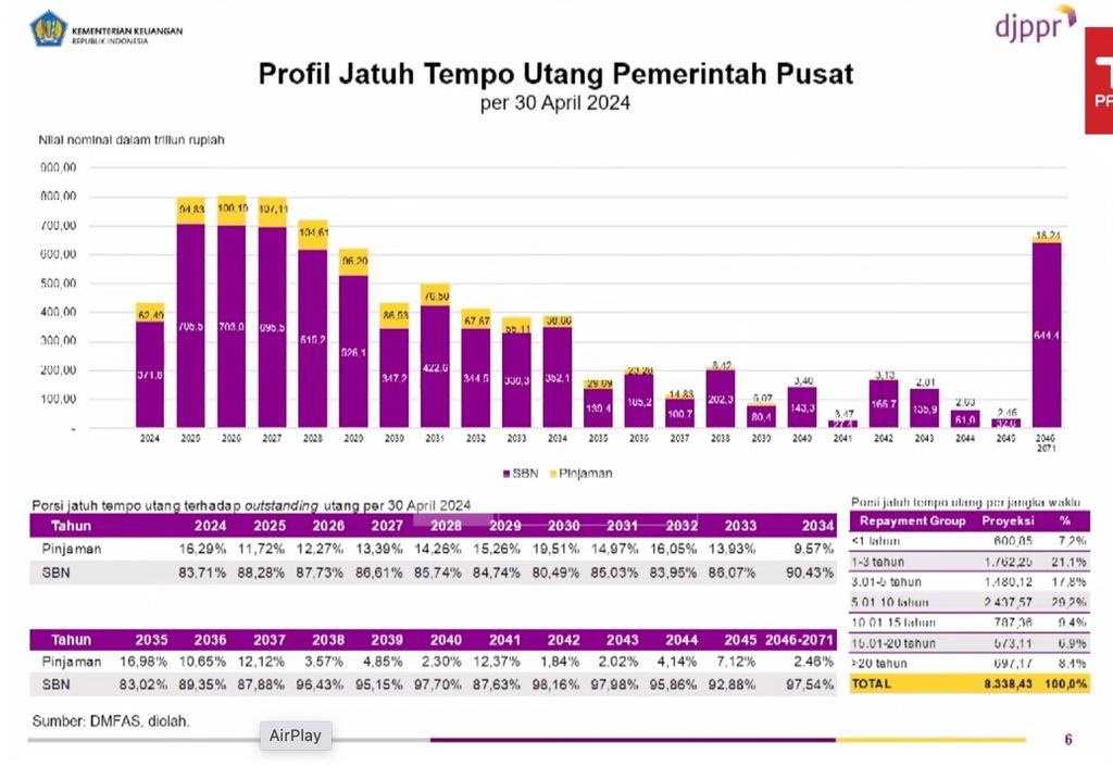 Posisi Hutang Pemerintah Pusat. (Dok: Kemenkeu)
