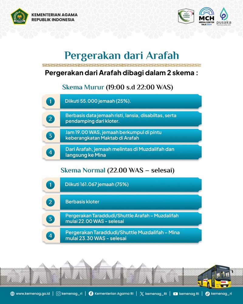 infografis skema murur atau mabit di dalam mobil saat di Muzdalifah.
