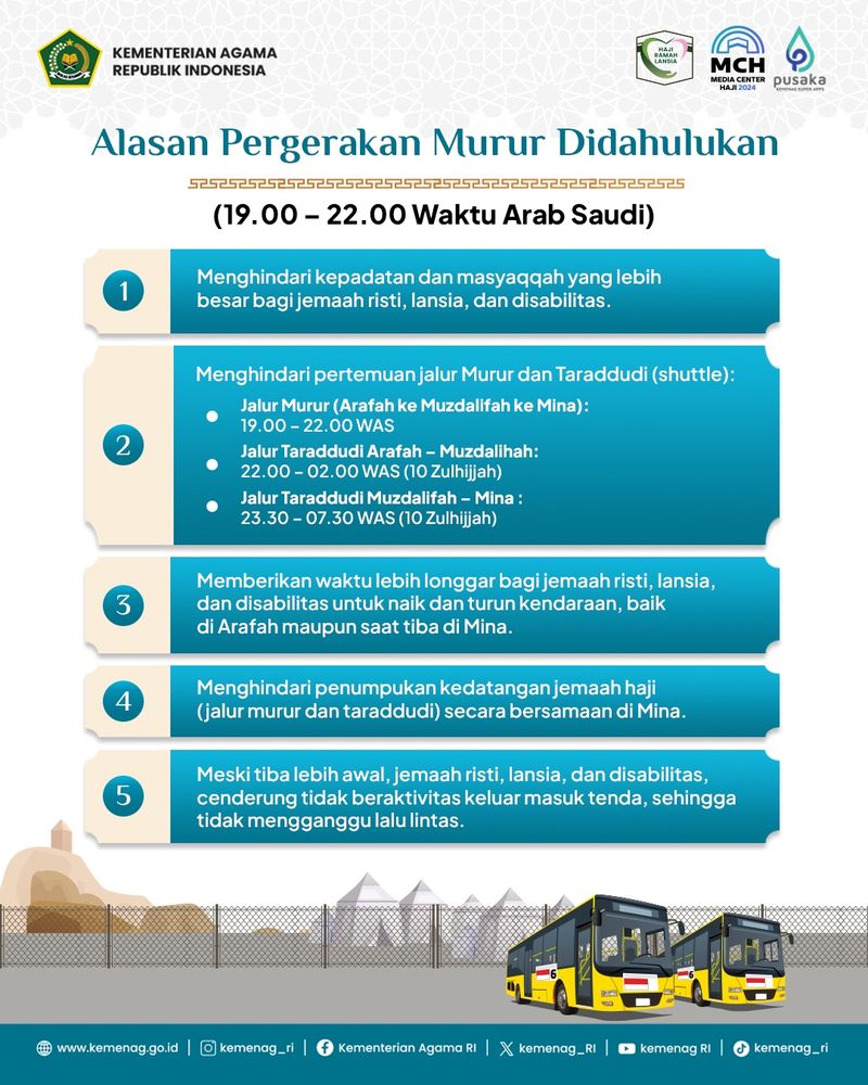infografis skema murur atau mabit di dalam mobil saat di Muzdalifah.