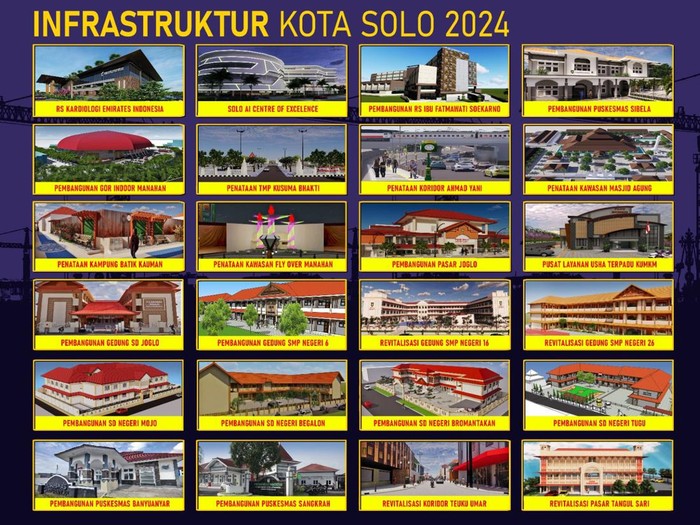 Daftar 24 pembanguna infrastruktur Kota Solo yang dikebut Wali Kota Gibran Rakabuming Raka tahun ini. Foto diunggah Jumat (7/6/2024).
