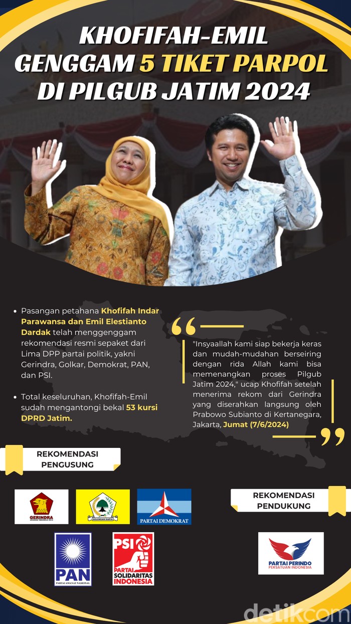 Infografis Khofifah-Emil Infografis Khofifah-Emil