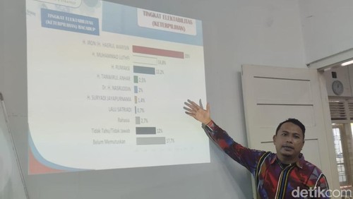 Manager Research dan Statistik Presisi, Candra, saat memaparkan hasil survei di Mataram, Sabtu (8/6/2024).