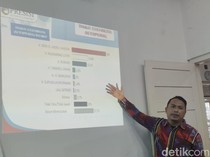 Survei Presisi Pilbup Lombok Timur 2024: Haji Iron Tertinggi Disusul Luthfi