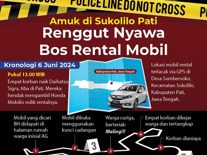Amuk di Pati Renggut Nyawa Bos Rental Mobil (Naskah oleh Danu Damarjati, infografis oleh Fuad Hasim/detikcom)