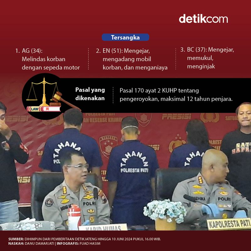 Amuk di Pati Renggut Nyawa Bos Rental Mobil (Naskah oleh Danu Damarjati, infografis oleh Fuad Hasim/detikcom)