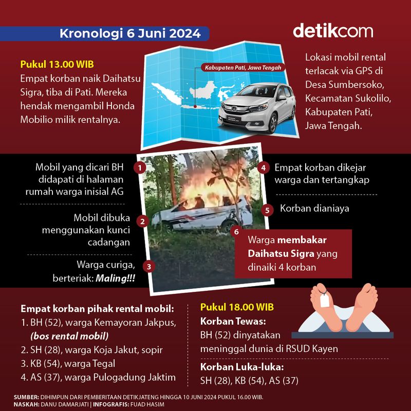Amuk di Pati Renggut Nyawa Bos Rental Mobil (Naskah oleh Danu Damarjati, infografis oleh Fuad Hasim/detikcom)