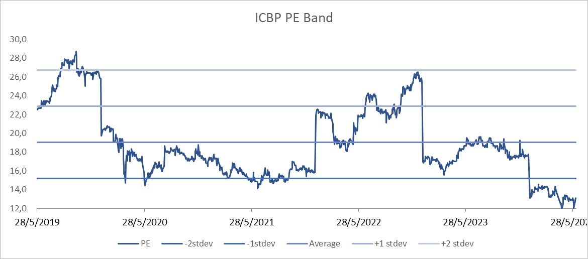 PE BAND ICBP
