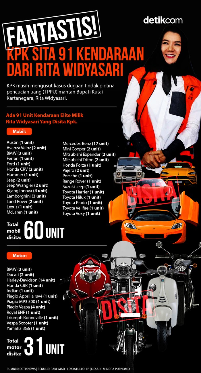 Fantastis! KPK Sita 91 Kendaraan dari Rita Widyasari (Dok Tim Infografis)