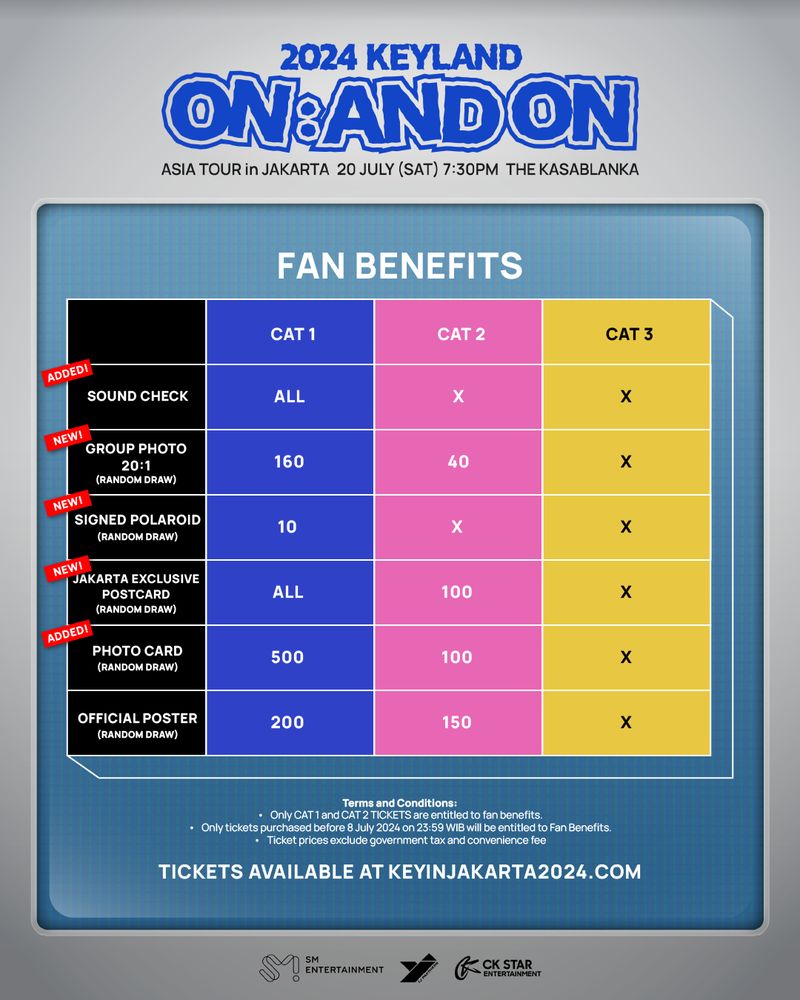 Benefit konser 2024 KEYLAND ON: AND ON Jakarta.