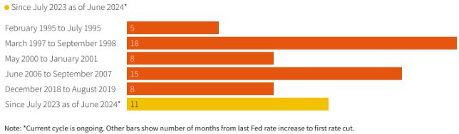 The Fed