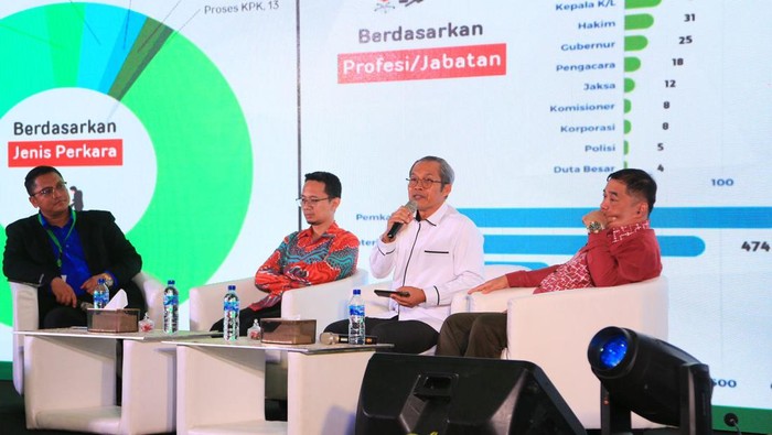 Modus Korupsi dalam Pengadaan Barang dan Jasa Diungkap Pimpinan KPK