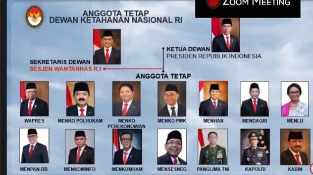 Anggota Tetap Wantannas RI