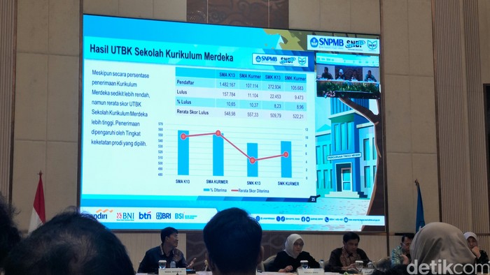 Pengumuman hasil UTBK 2024.