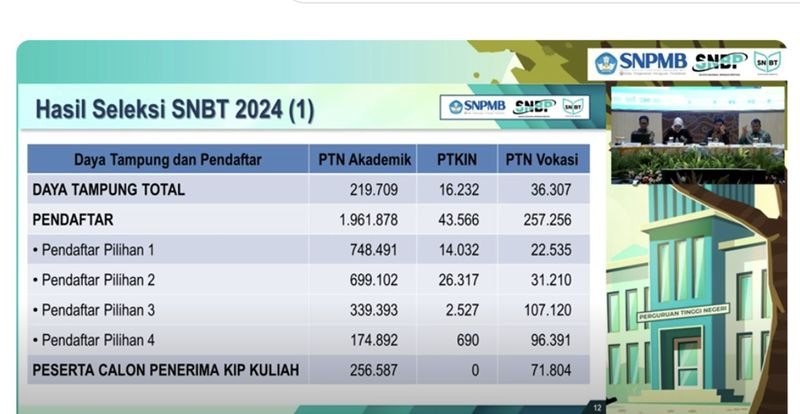 Pengumuman SNBT 2024