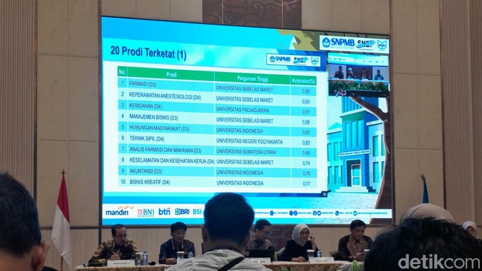 Prodi terketat di UTBK SNBT 2024.