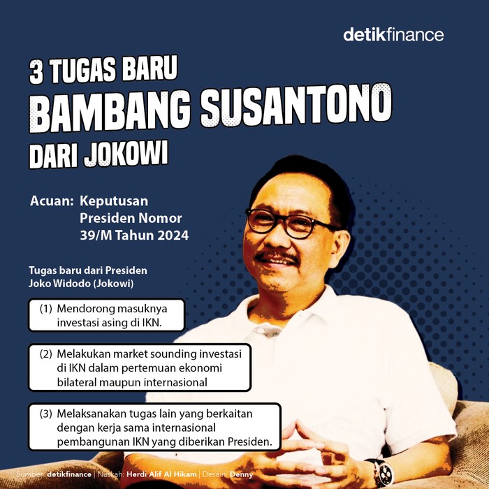 Infografis mantan Kepala Otorita IKN Bambang Susantono Infografis mantan Kepala Otorita IKN Bambang Susantono