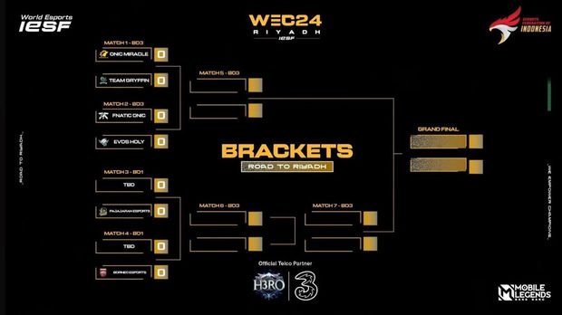 Jadwal grand final seleknas Mobile Legends kategori pria telah terungkap. Di sini Fnatic Onic akan berhadapan dengan Evos Holy.