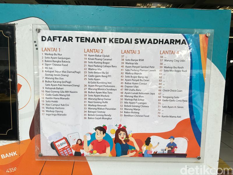 Kantin 4 Lantai Ini Tampung 74 Tenant Makanan Kaki Lima Favorit Karyawan