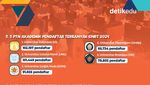 Infografis: SNBT 2024 dalam Data dan Angka