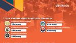 Infografis: SNBT 2024 dalam Data dan Angka