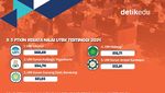 Infografis: SNBT 2024 dalam Data dan Angka