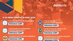 Infografis: SNBT 2024 dalam Data dan Angka