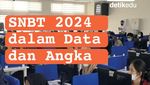 Infografis: SNBT 2024 dalam Data dan Angka