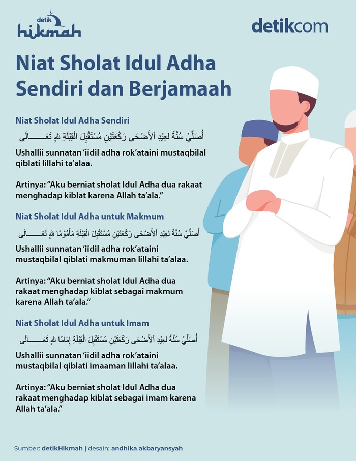 Infografis Sholat Idul Adha
