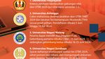 Infografis: 10 PTN Ini Buka Jalur Mandiri Pakai Nilai UTBK 2024
