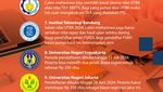 Infografis: 10 PTN Ini Buka Jalur Mandiri Pakai Nilai UTBK 2024