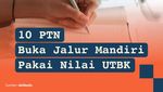 Infografis: 10 PTN Terbaik Versi THE Impact Rankings 2024