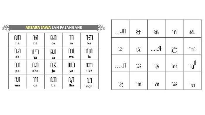 Aksara Jawa dan Pasangannya. Aksara Jawa dan Pasangannya.